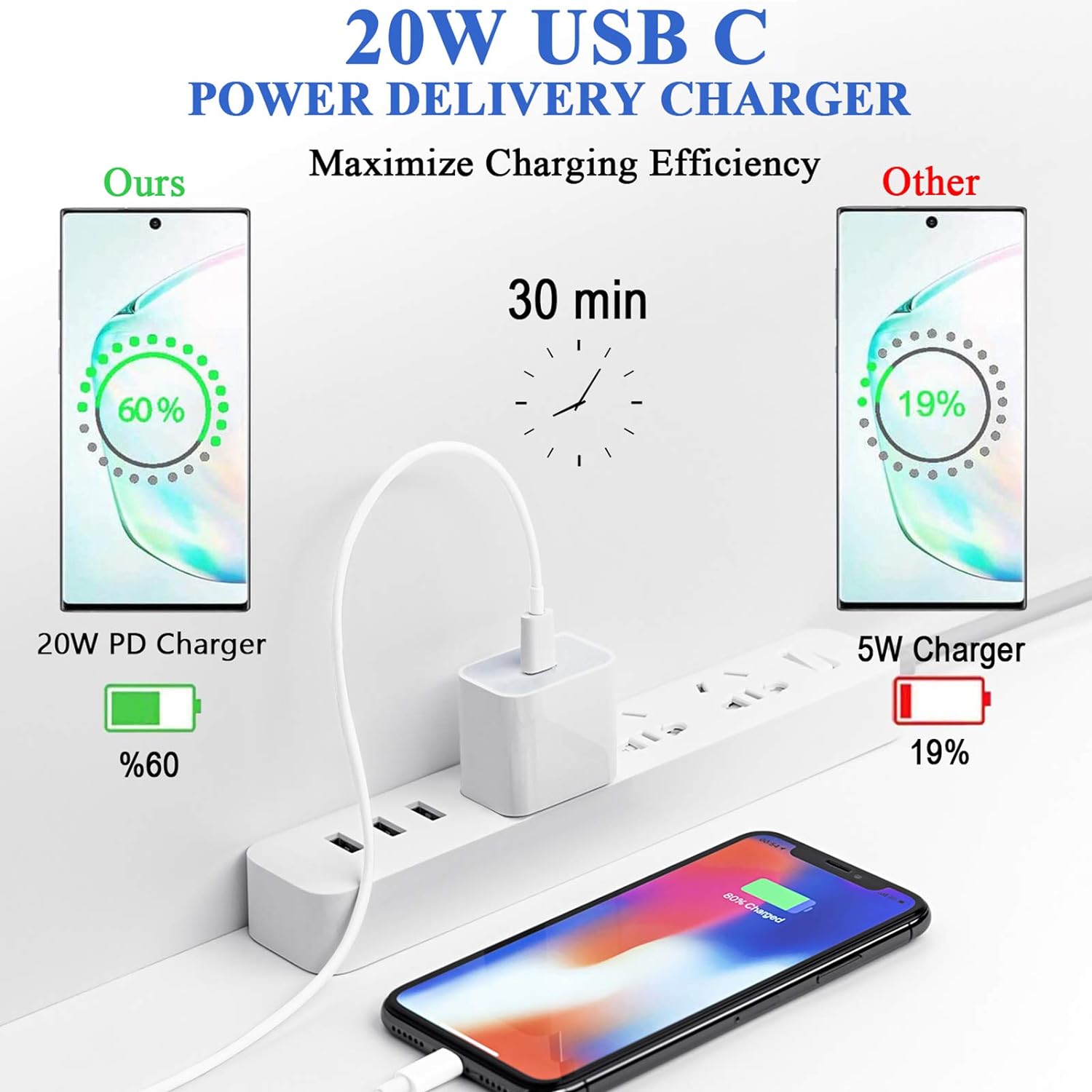 (35 W) Adaptateur secteur à charge rapide USB-C Chargeur mural et câble USB-C vers Lightning/USB-C (35 W) Adaptateur secteur à charge rapide USB-C Chargeur mural et câble USB-C vers Lightning/USB-C